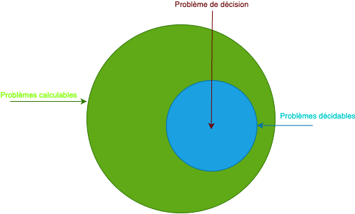 schema