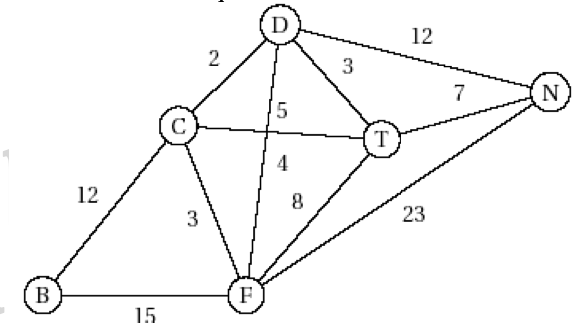graphe lettres