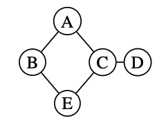 graphe lettres