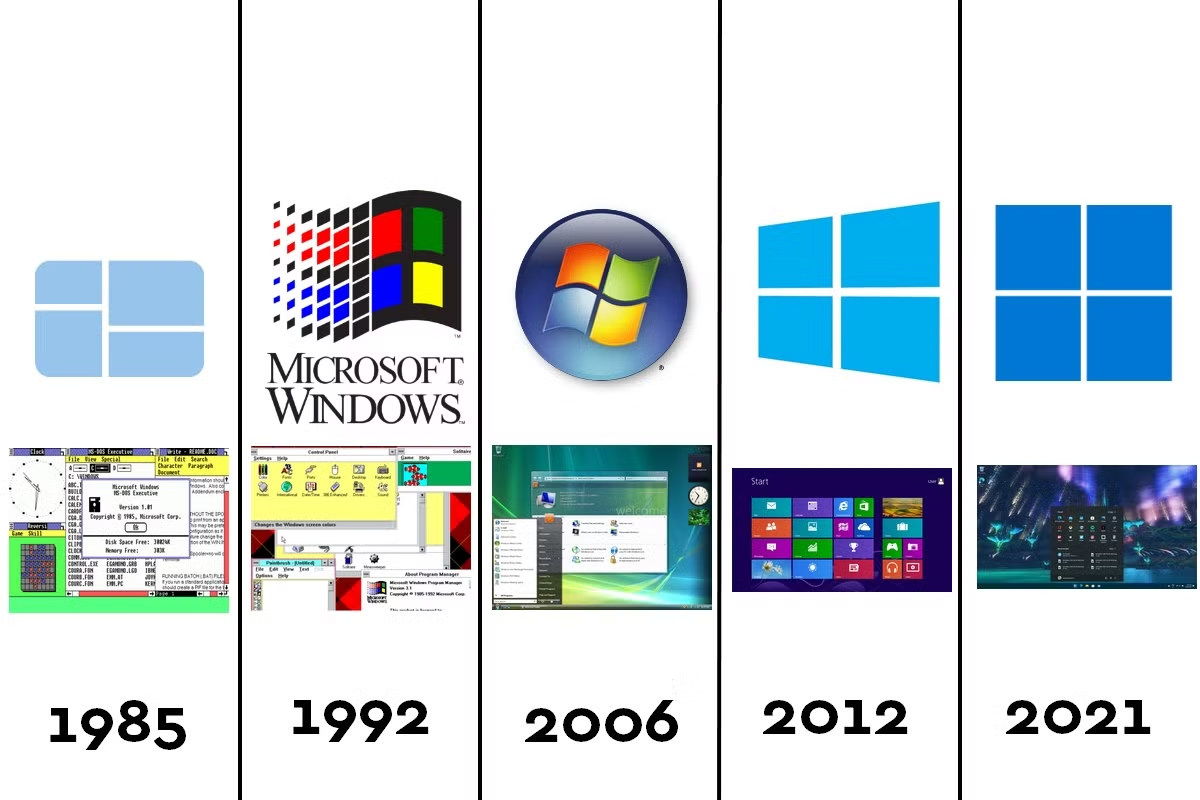 evolution_windows