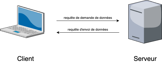 client_serveur