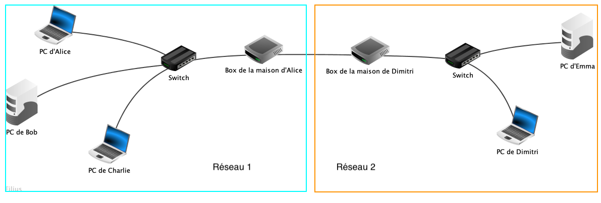 rlinternet