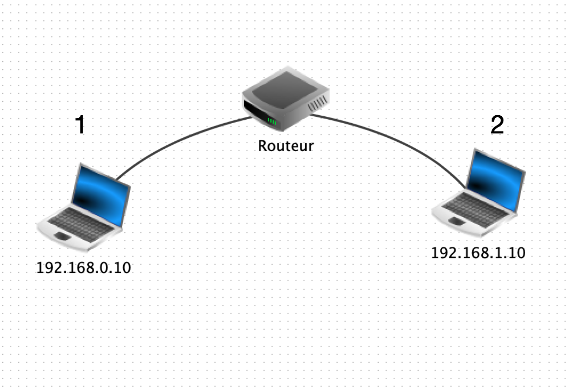 schema1